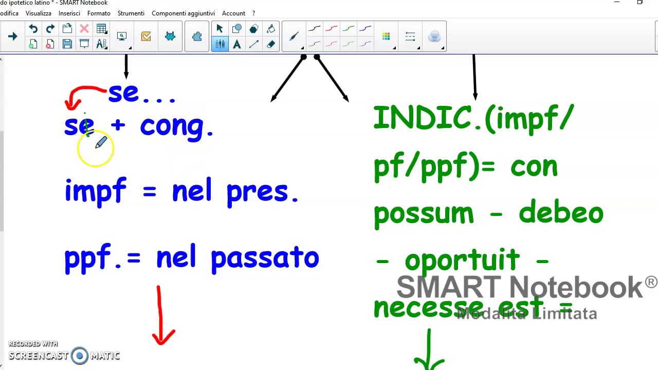 Periodo ipotetico di 3^ tipo
