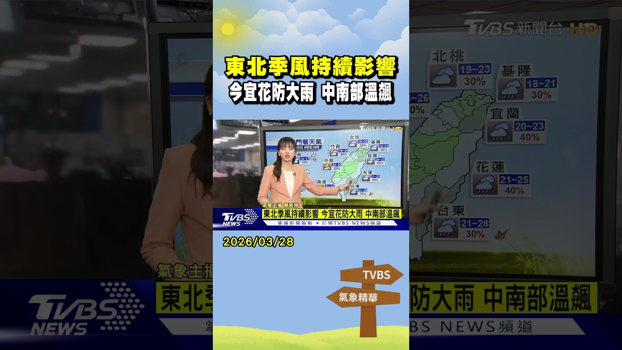 天氣/清明連假恐「炸雨刮風」明東北季風減弱 週末放晴掃墓可提早｜氣象主播  簡雅婷｜午間氣象｜TVBS新聞20260328 @TVBSNEWS01