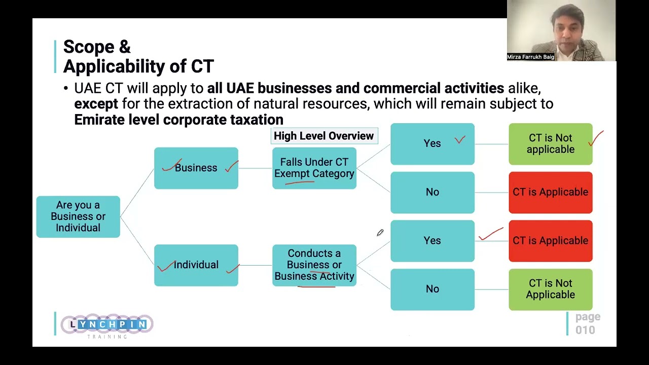 UAE Corporate Tax Webinar