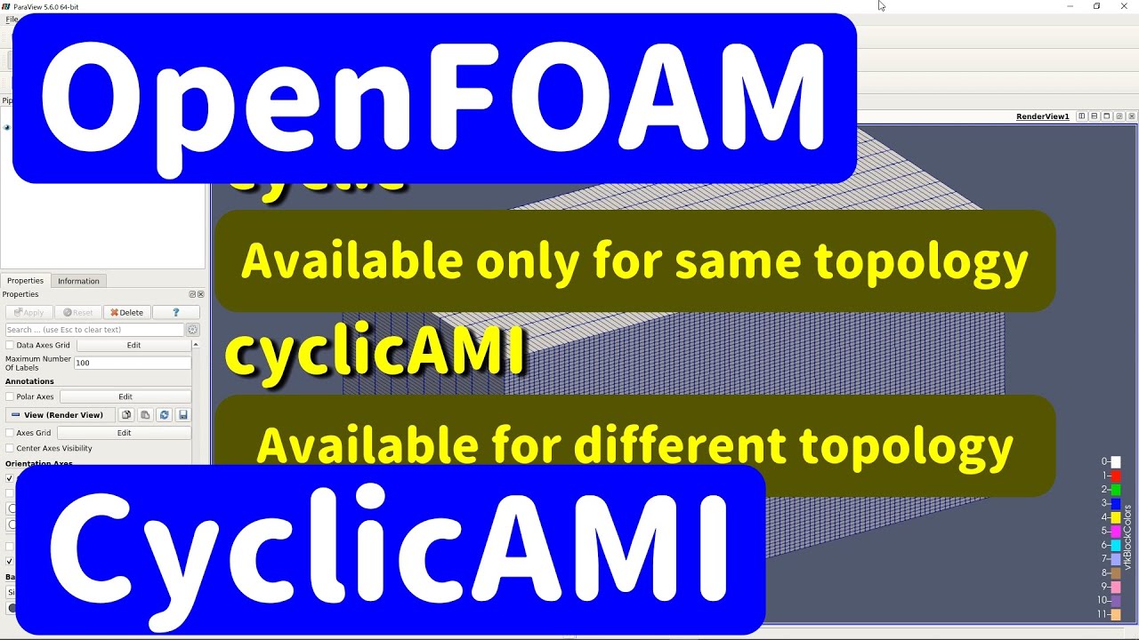 【OpenFOAM tutorial#6】Settings of periodic boundary condition 