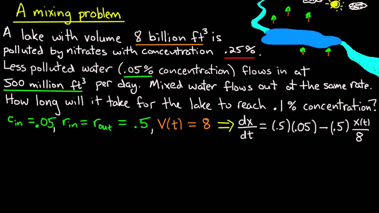 ODE | Mixing problem example