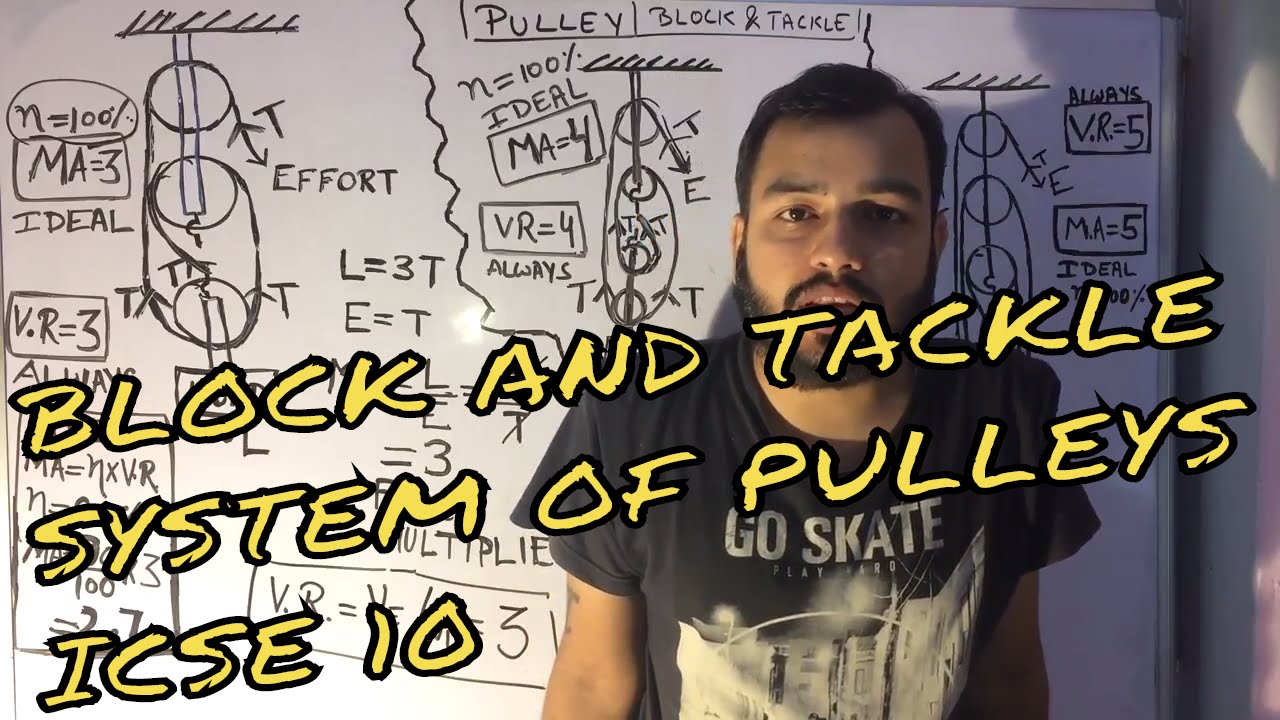 ICSE CLASS 10th PHYSICS: MACHINES 05: BLOCK AND TACKLE SYSTEM OF PULLEYS