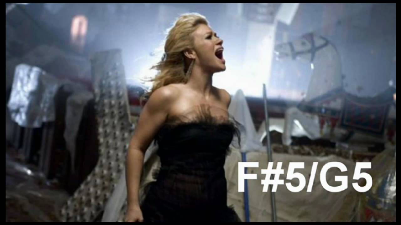 Kelly Clarkson's Vocal Range Eb3-F#6