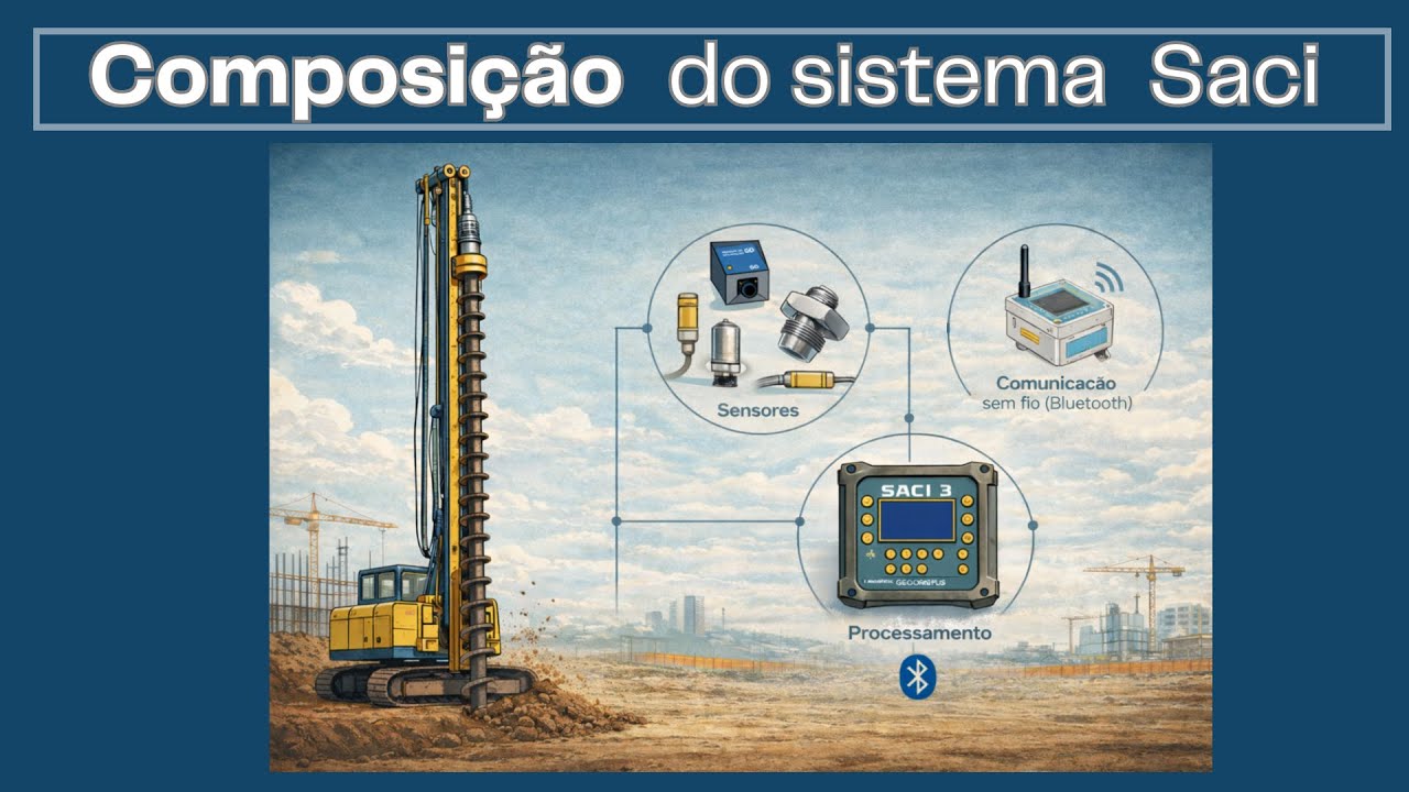 Composi&ccedil;&atilde;o - Sistema de monitoramento Saci 3