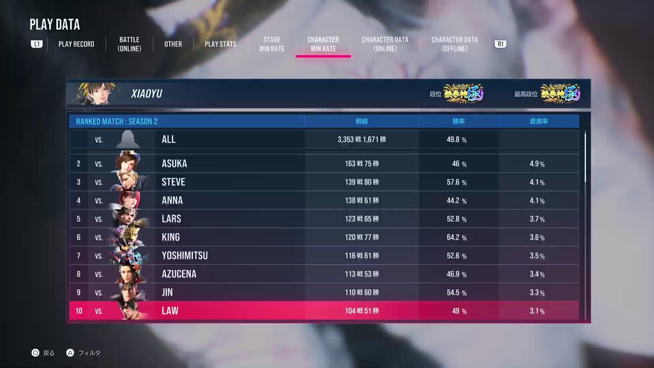 シャオユウで遊びます(PS5)