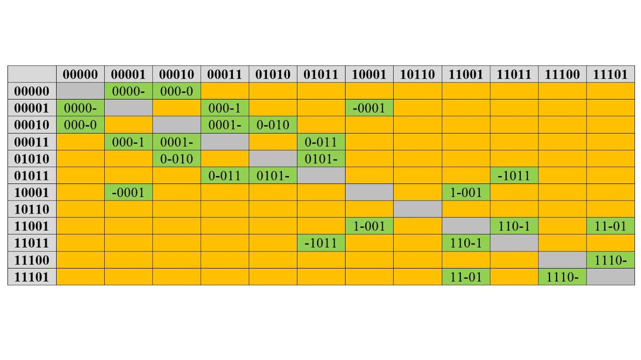 Минимизация логических функций. Метод Квайна.