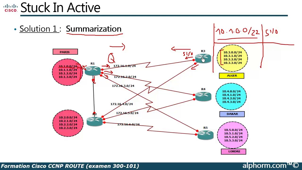 Formation Cisco CCNP ROUTE | Stuck in active