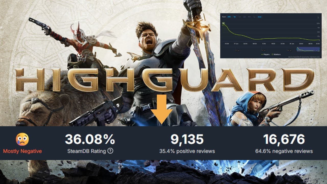 This new game is trash....wasted my time on HIGHGUARD