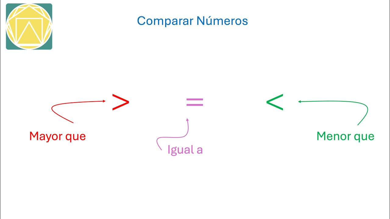 Comparación de cantidades a partir del valor posicional de cada dígito