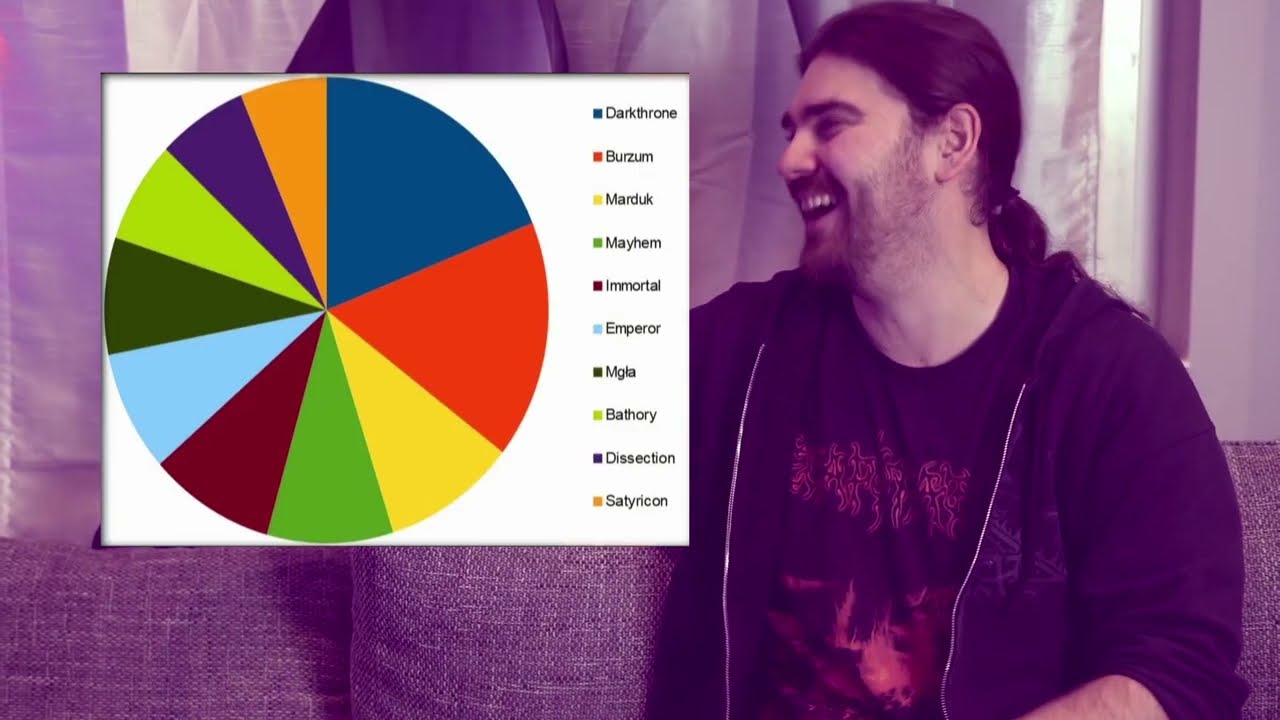 The pie chart - Farvann Meme