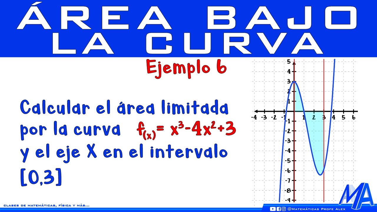 Área bajo la curva | Ejemplo 6