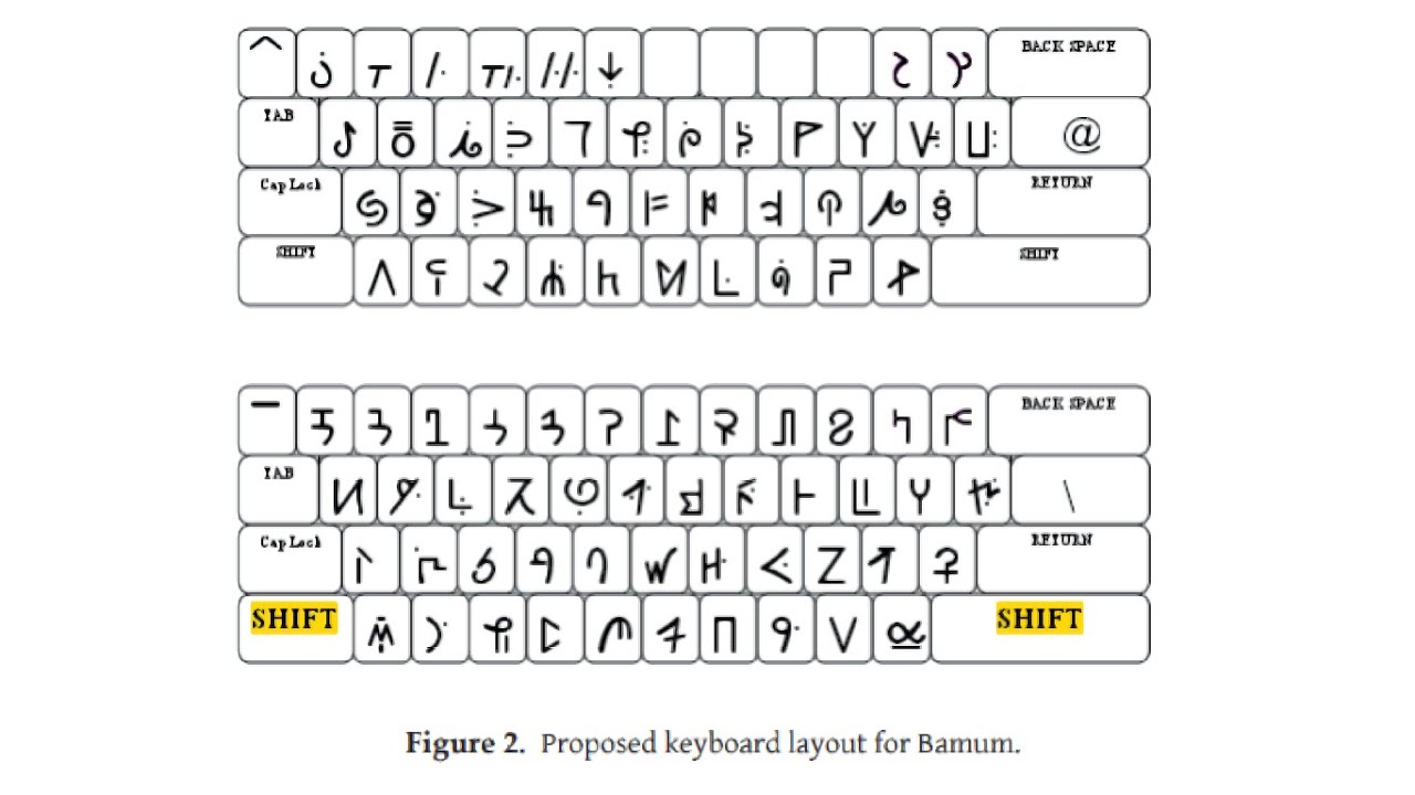 The Bamum Akauku Syllabary Script from Cameroon 🇨🇲 with sample text and useful phrases