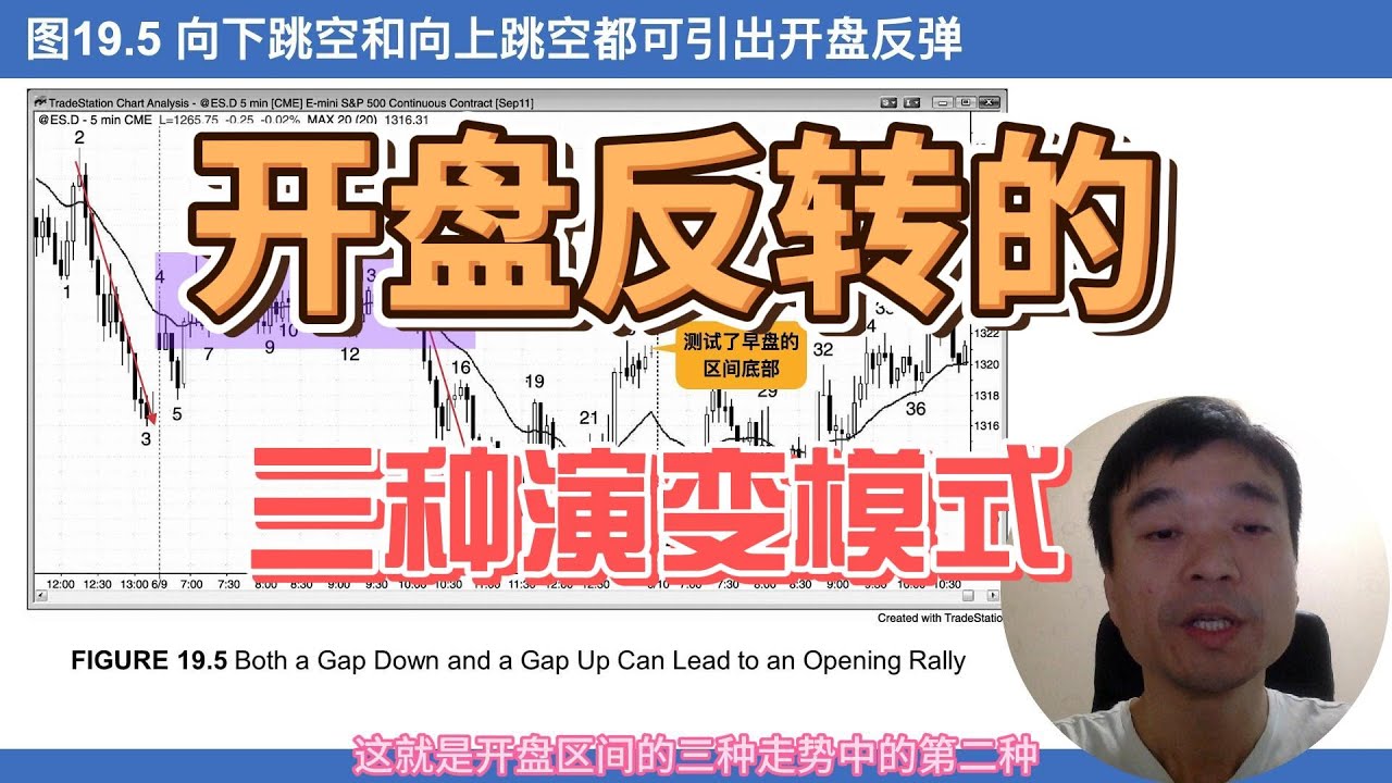 开盘反转的三种演变模式 Al BROOKS 阿尔 布鲁克斯 教你抓住早盘的波段机会（价格行为第三本天书）14