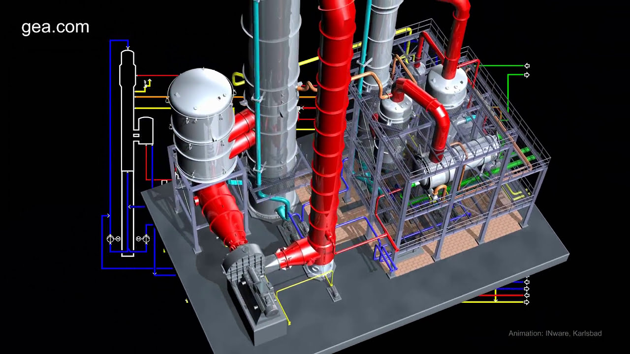Plant Design Example for Evaporators