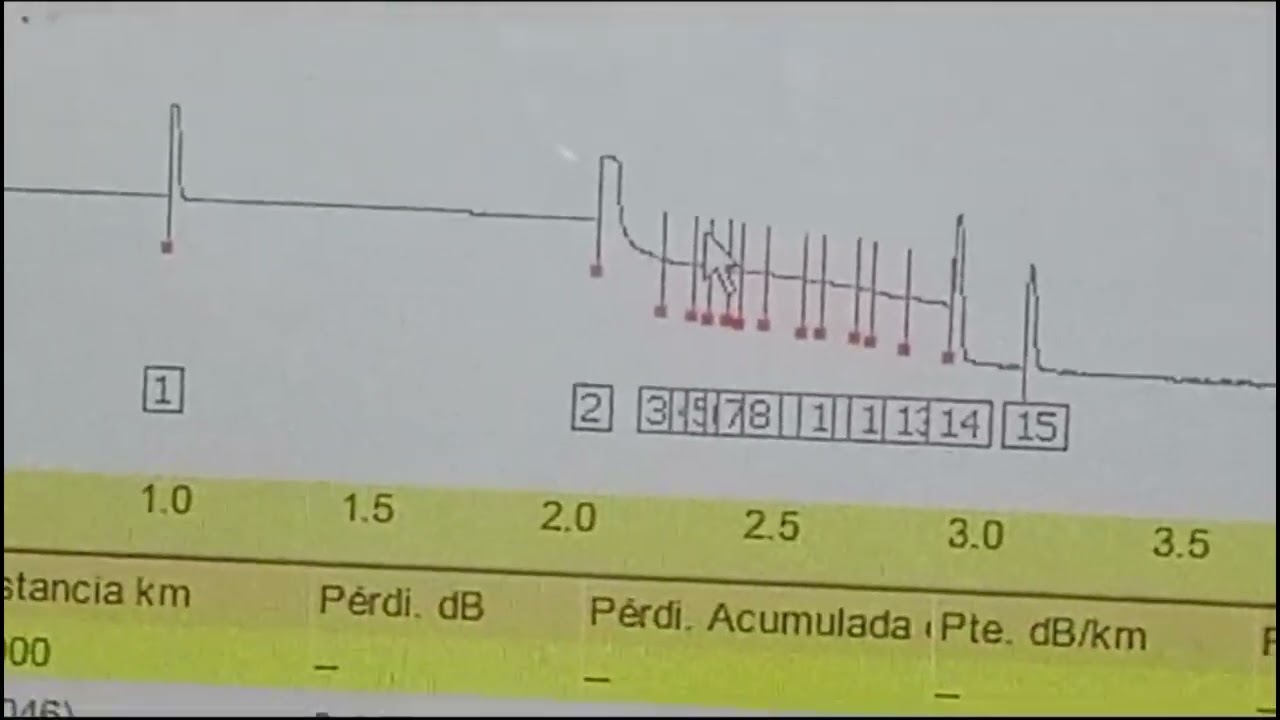 TIPS DE MEDICIONES CON OTDR GRANDWAY F2H5000