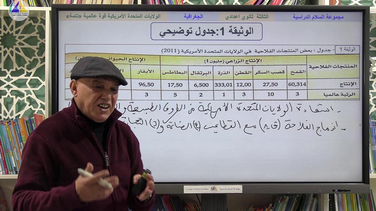 الجغرافية | (الولايات المتحدة الأمريكية قوة عالمية 