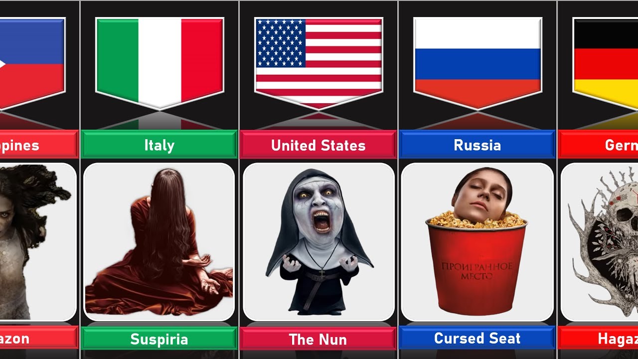 Horror Movies From Different Countries