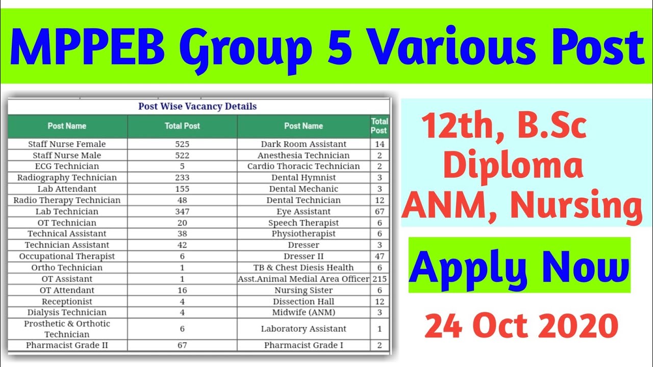 MPPEB Group 5 Various Post Vacancy 2020 | MPPEB vacancy 2020 | MPPEB Recruitment 2020
