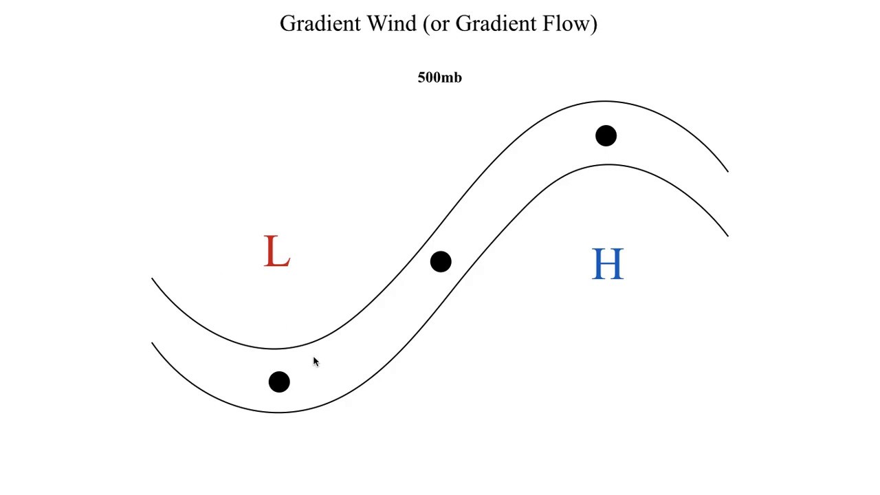 METR2023 - Lecture 7 - Segment 2: Gradient Wind Balance
