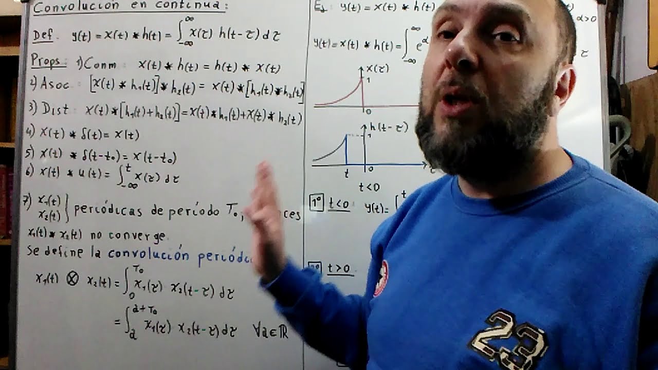 7SS - Convolución de Señales Continuas.