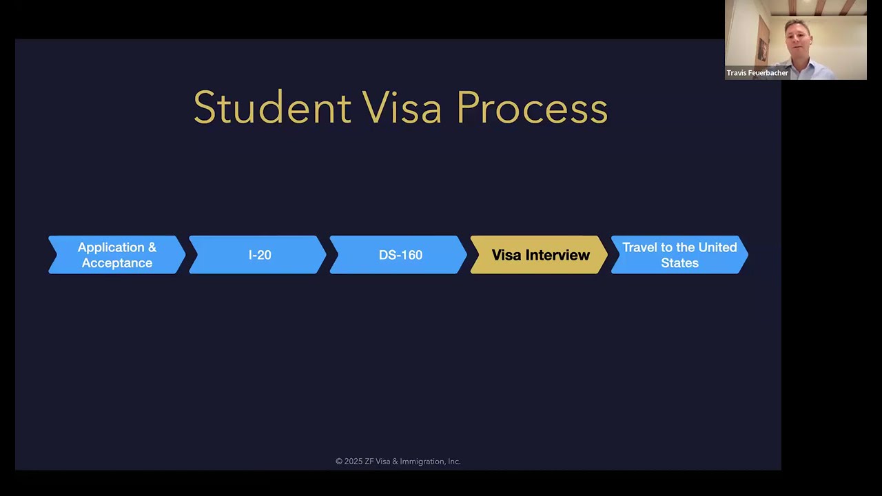 Prepare for your Visa Interview with ZF Visa Guides and Homebase
