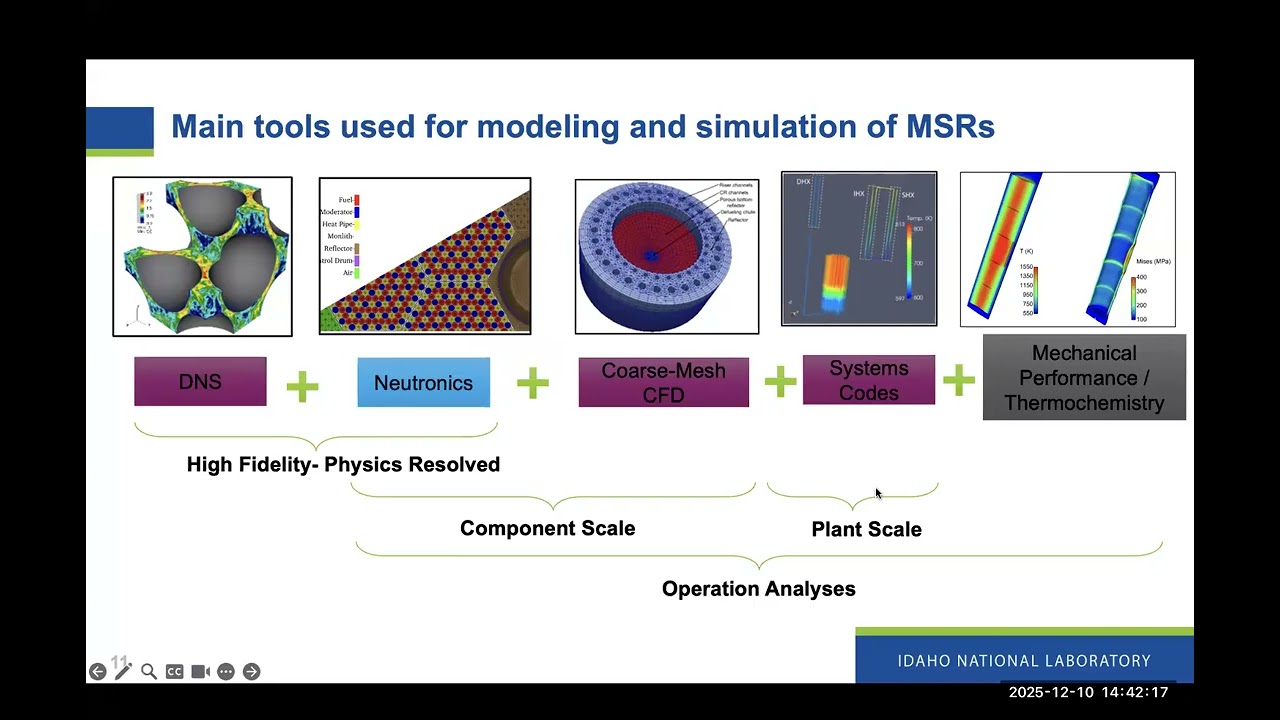GIF E&T Webinar 107: Overview of NEAMS tools to Accelerate the Development of Advanced Reactors