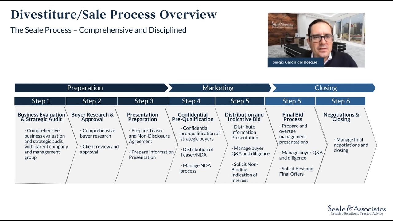 Proceso de Desinversi&oacute;n o Venta en Seale & Associates