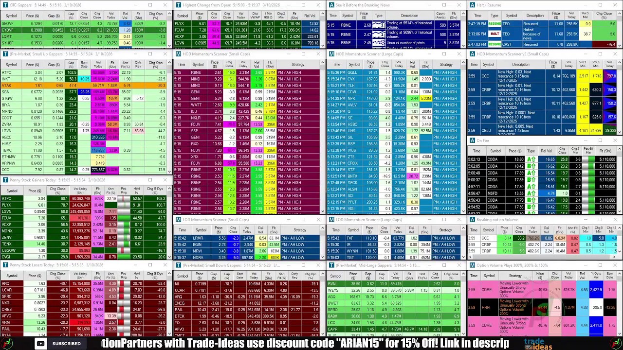 LIVE: Penny Stocks Small Cap Scanner (Trade-Ideas)