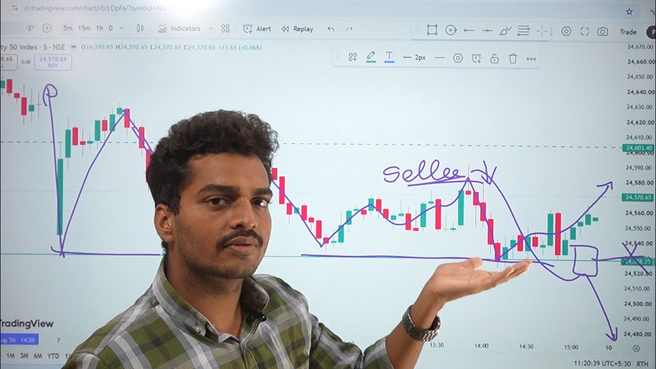 Nifty prediction for tomorrow 10 August 2026