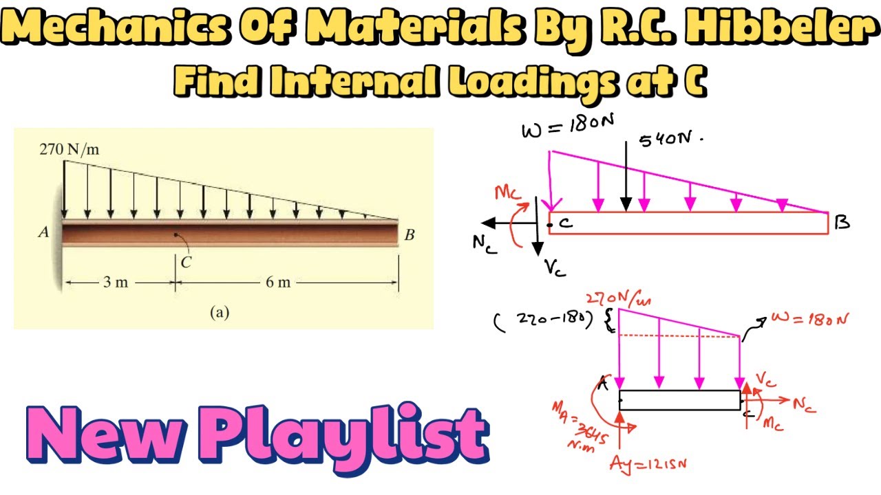 Determine the resultant internal loadings acting on the cross section at C. Engineers Academy