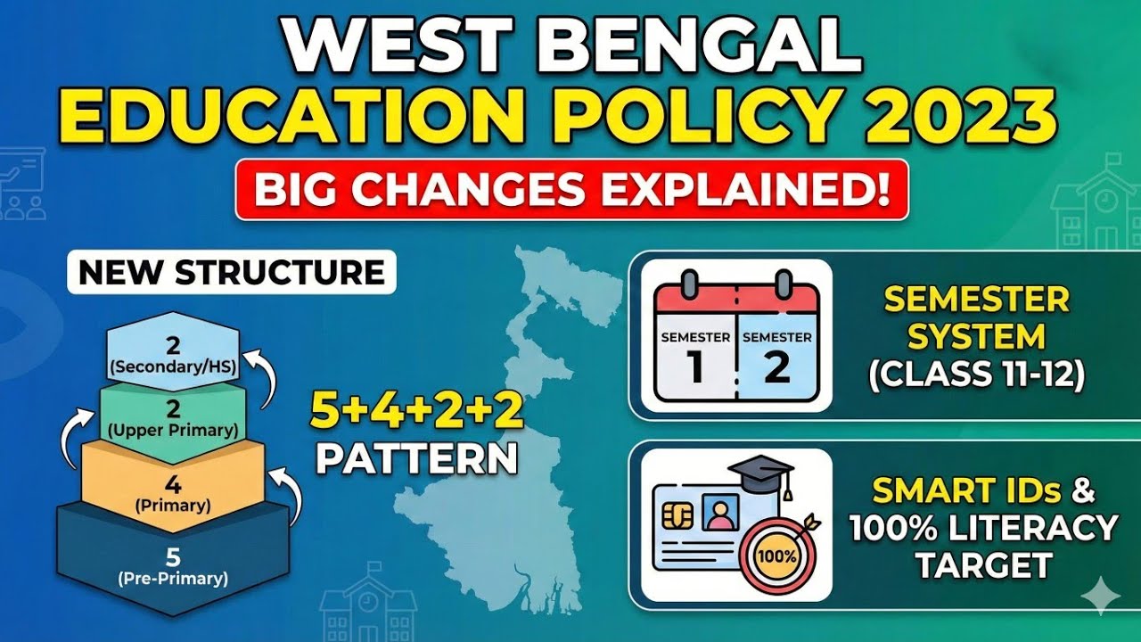 ​West Bengal Education Policy 2023: Everything is Changing! 
