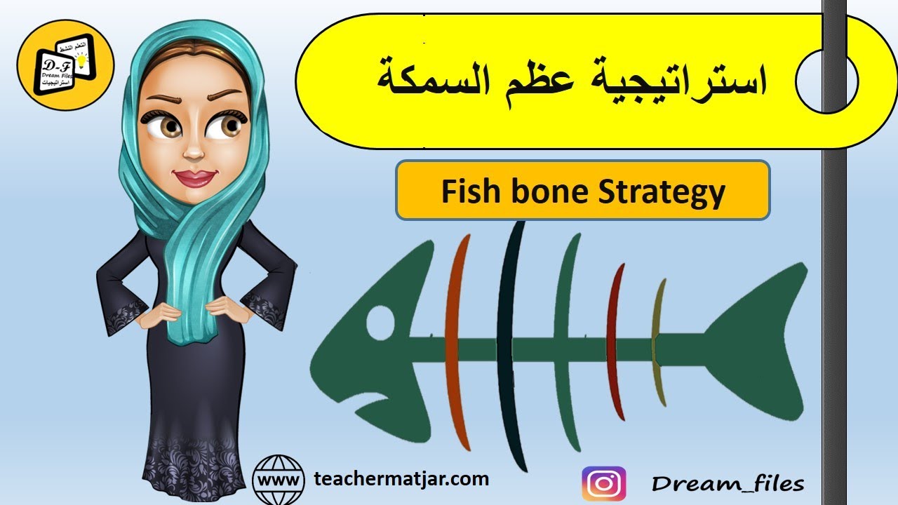 استراتيجية عظم السمكة Fish Bone Strategy