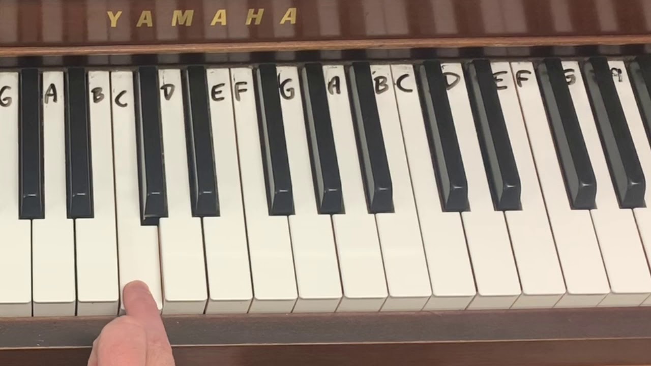 Playing by ear at the piano: the very basics