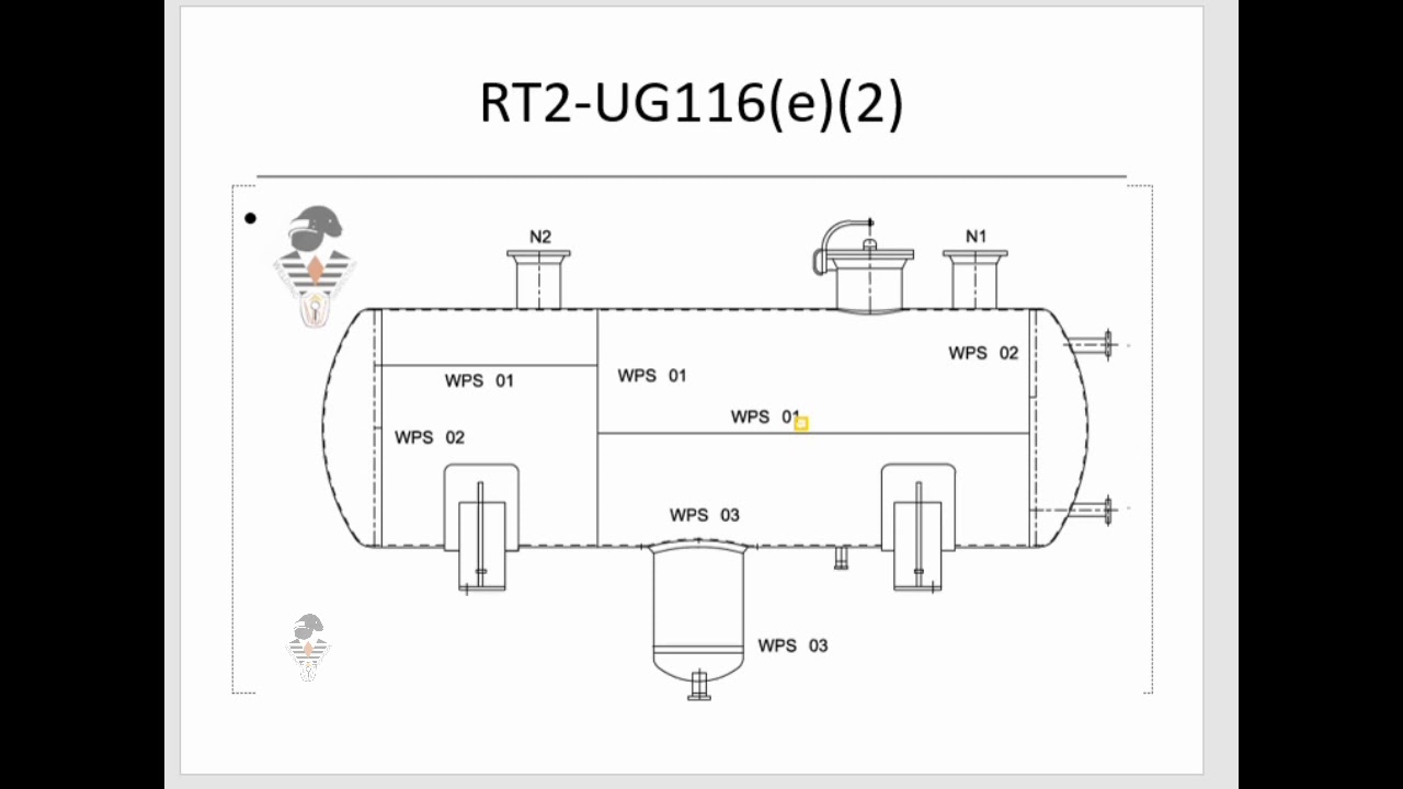 ASME sec 8 Pressure Vessel  RT-2,RT-3&RT-4 Part -3