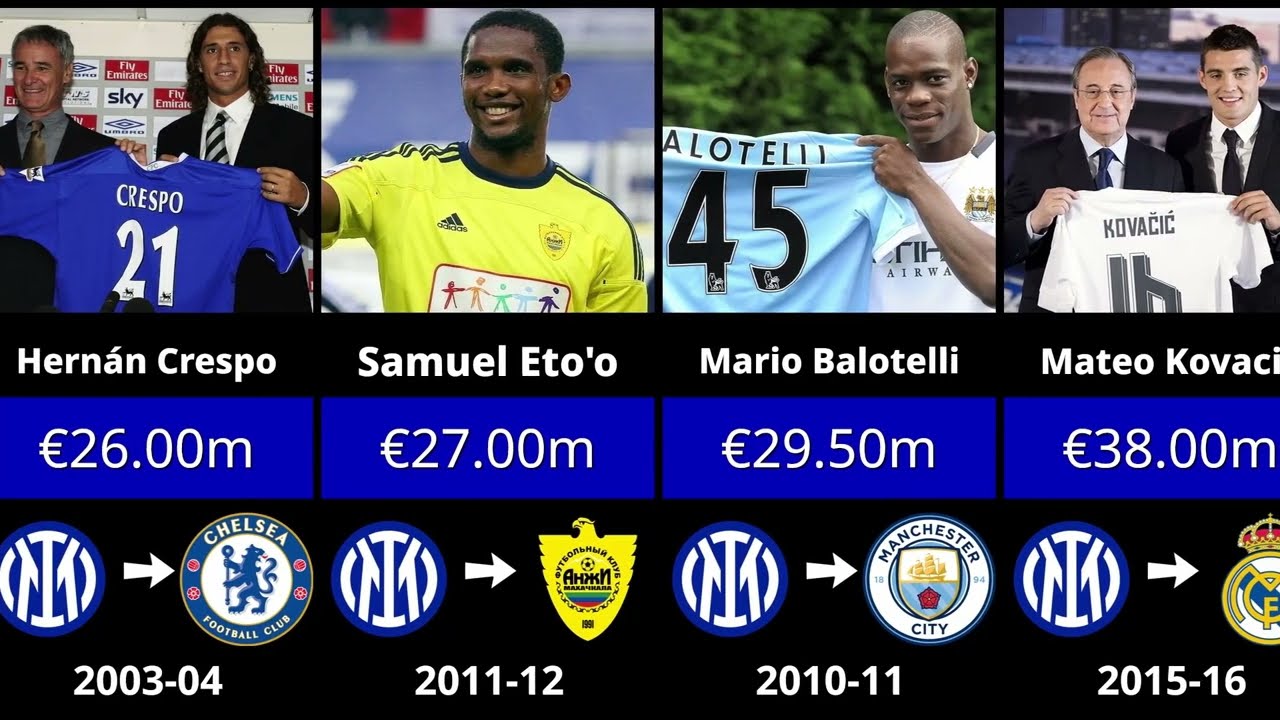 Inter Milan Most Expensive Transfer Departures EVER 💰