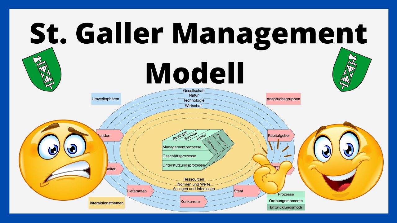 St. Galler Management-Modell / einfach erklärt / BWL