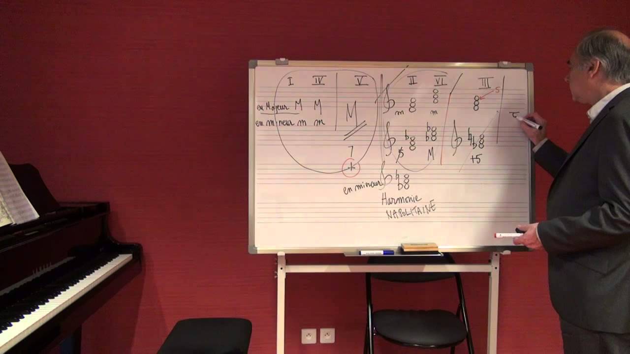 Cours d'harmonie - Réponses aux questions - Le mineur (modes, gammes, accords)