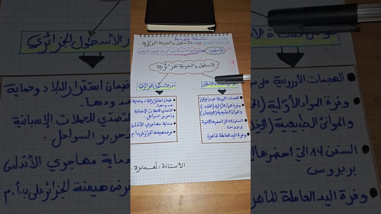 دور الأسطول و البحرية الجزائرية سنة ثالثة متوسط