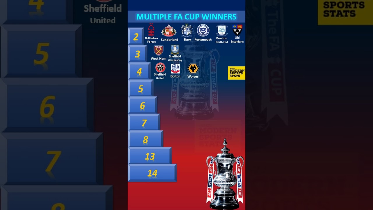 🏆 FA Cup Winners 🏆 2024 Update