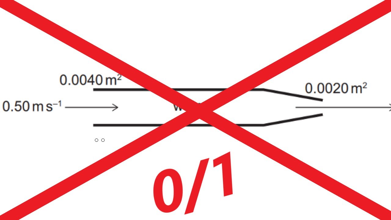 MANY found this Cambridge Physics question difficult / ENGAA, NSAA 2021 Solution