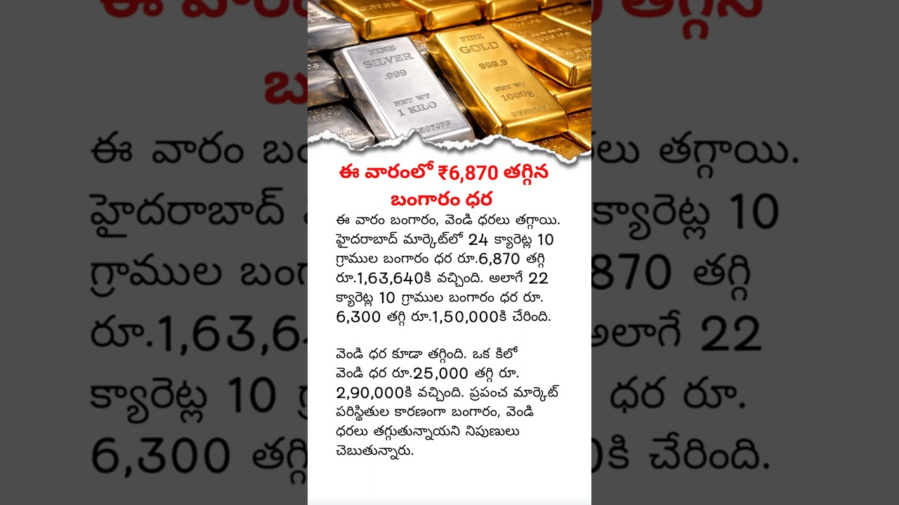 Gold Price Drops ₹6,870 This Week | Latest Gold & Silver Rates in India