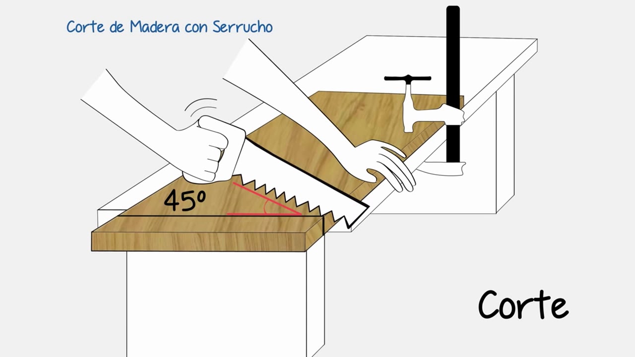 C&oacute;mo cortar la madera con serrucho de hoja