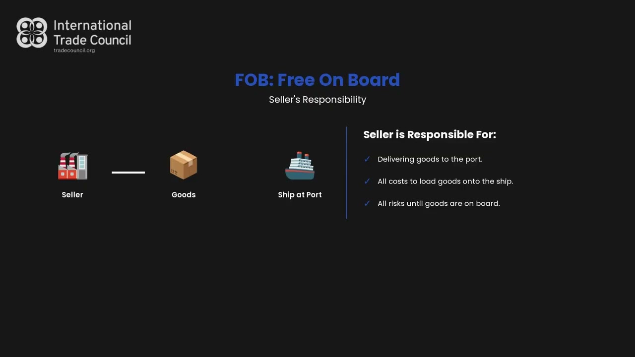 What Is FOB (Free on Board)? | Incoterms Explained for Global Trade