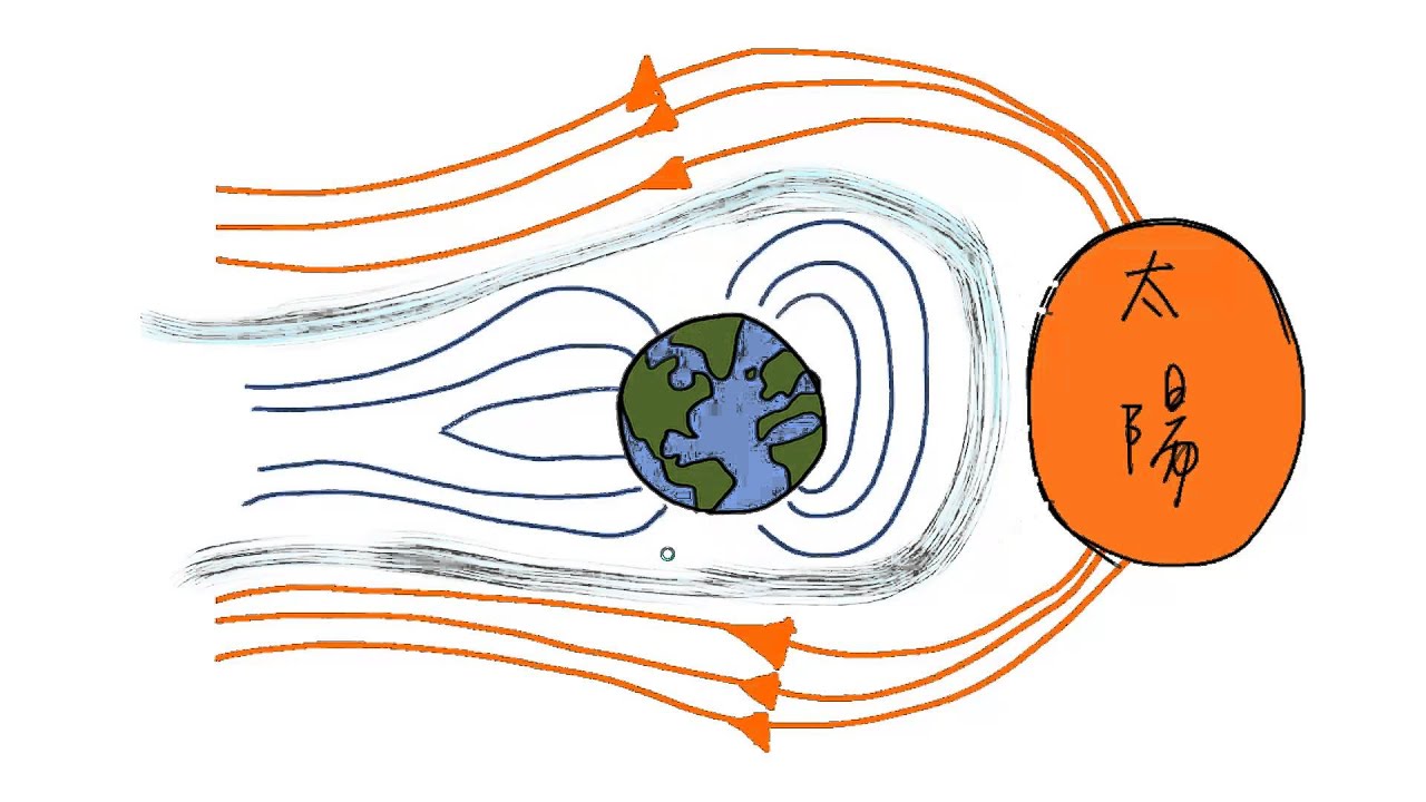 [LIS]學測懂了沒!-102年第8題(太陽風)