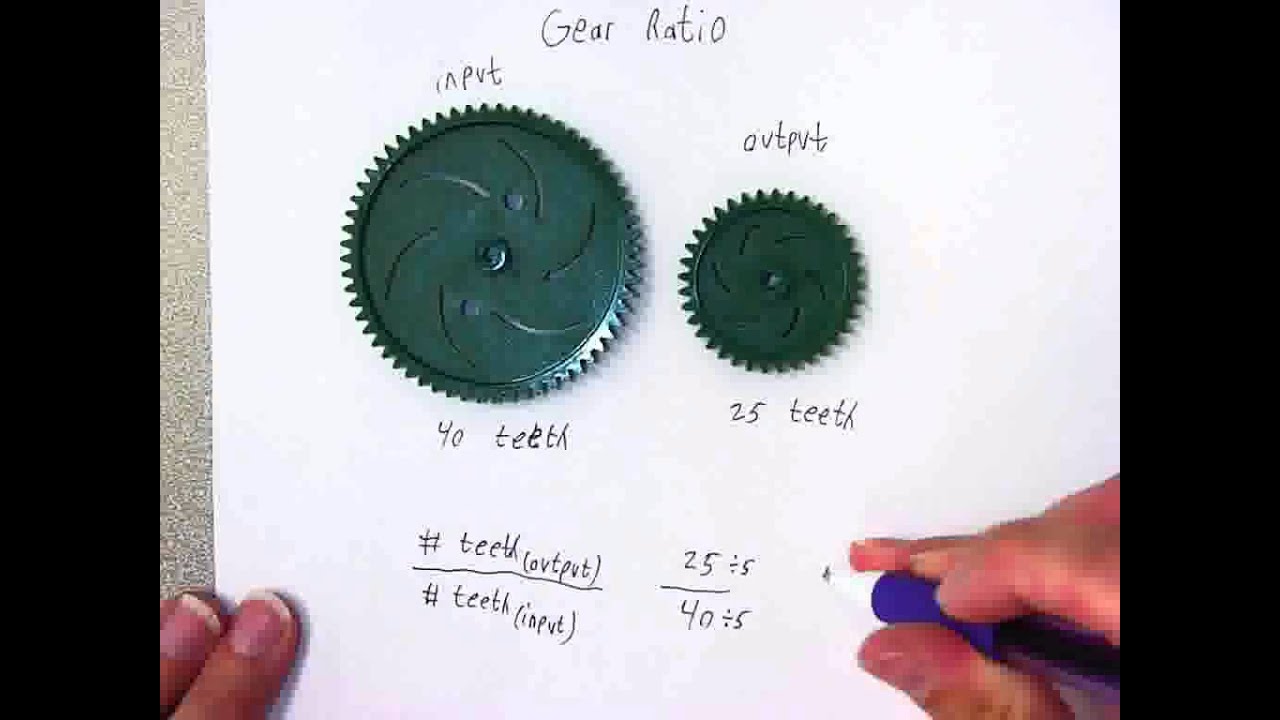 Gear Ratio Demo