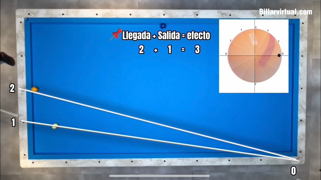 SISTEMA RENVERSÉ BASE CERO 🔴