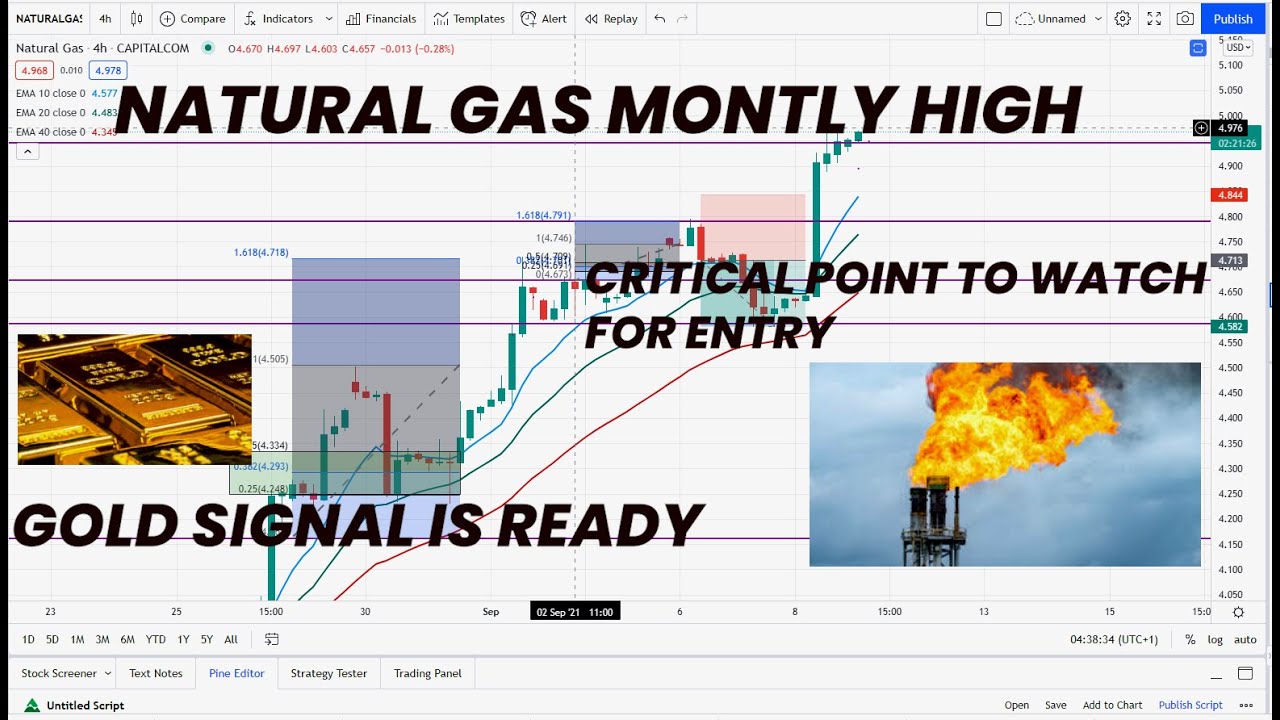 NATURAL GAS NEXT MOVE | GOLD SIGNAL