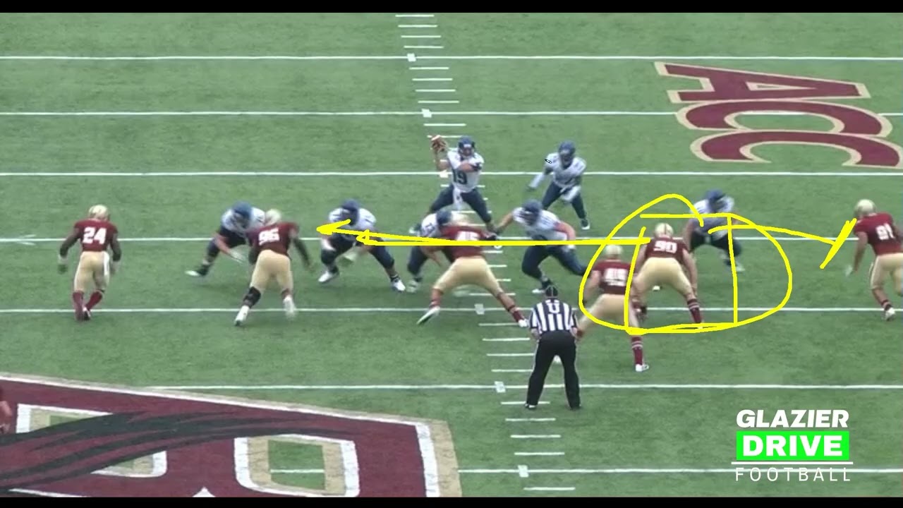 How Shotgun Triple Option Forces Defenses Into Impossible Decisions (Gap Dive Breakdown)