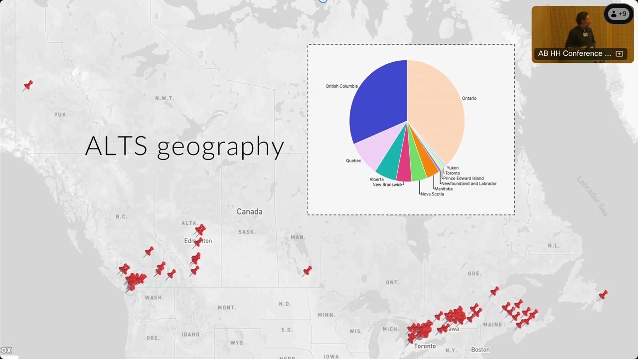 Alternative Agricultural Land Tenure Systems (ALTS) in Canada