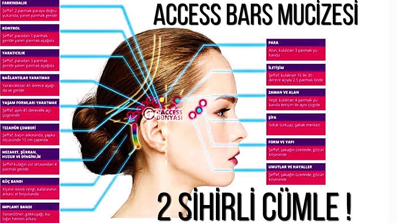 Access Bars Eğitiminin 2 Sihirli Cümlesi / Terapi